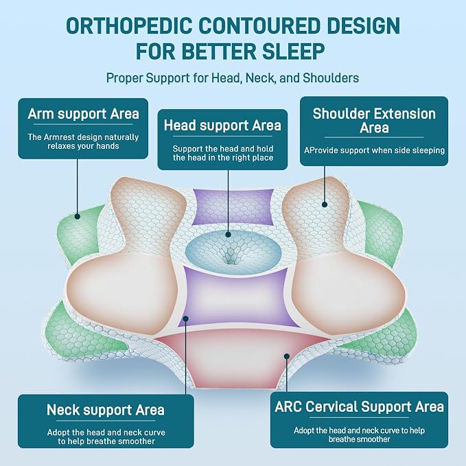Cervical Neck Pillow - Image 6