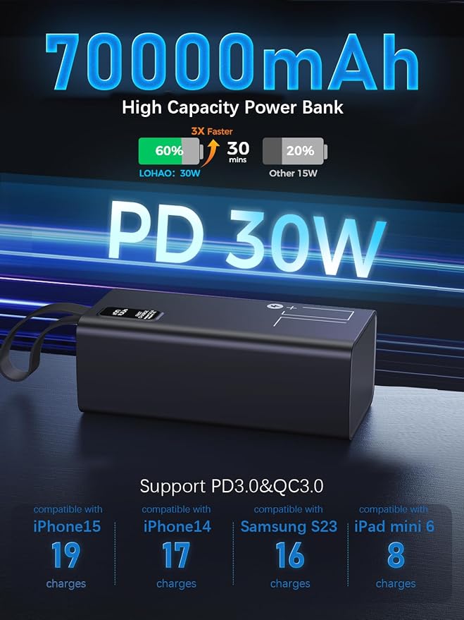 Portable Charger 70000mAh Power Bank High Capacity, 30W PD & QC 3.0 Fast - Image 4