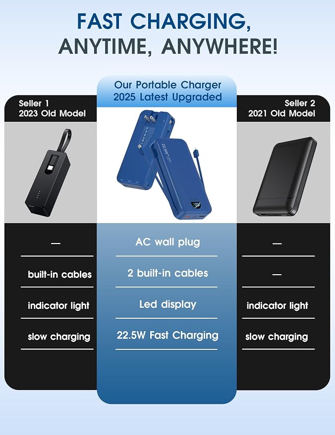 Portable Phone Charger, 20000mAh 22.5W USB C Fast Charging Power Bank - Image 2