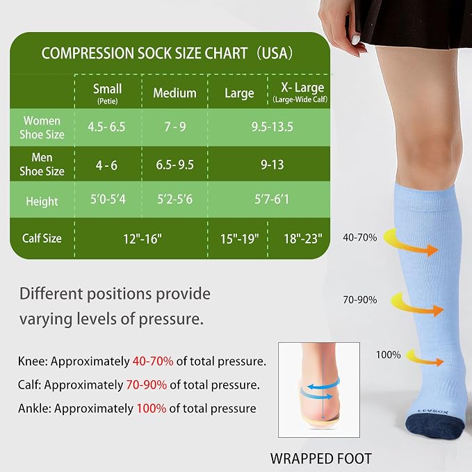 LEVSOX Compression Socks for Pregnant Women 20-30 mmHg Knee High Cute Funny - Image 4