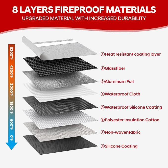 Fire Proof Bag For Documents, 5200°F Heat Insulated Fire Proof Pouch - Image 5