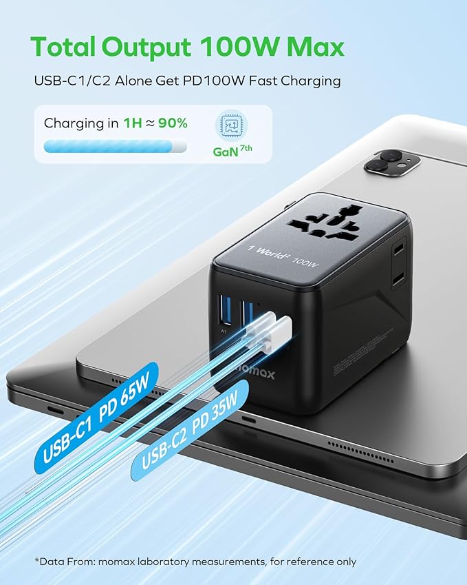 MOMAX Universal Travel Adapter, GaN 100W International Power Adapter, 2 AC - Image 5