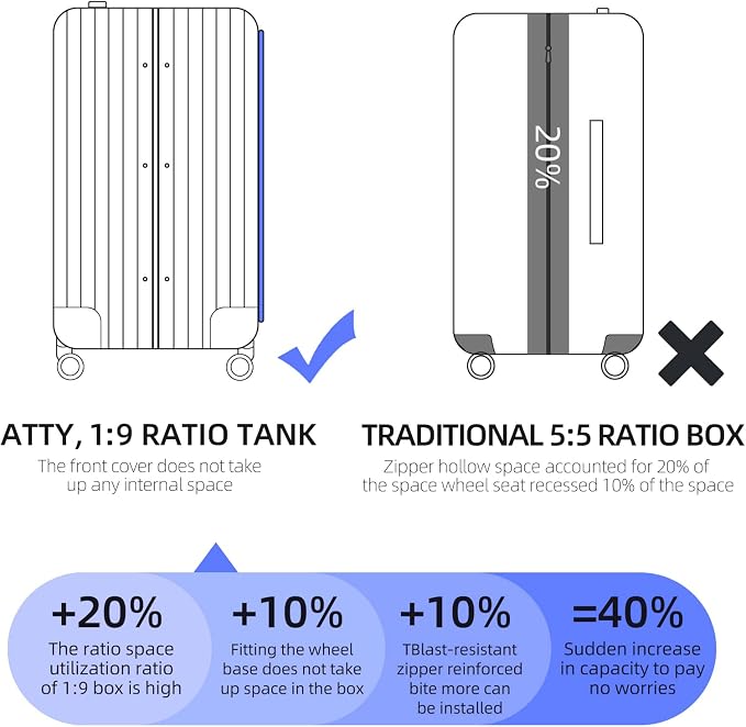 Carry On Luggage, 20Inch & 29 Inch Top Opening Airline Approved ABS+PC Hard - Image 8