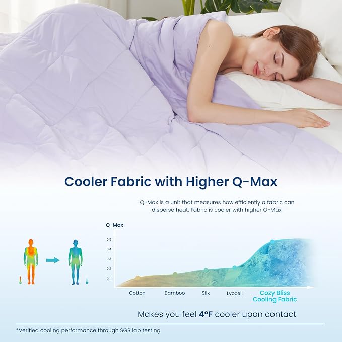 Cozy Bliss Cooling Blanket for Hot Sleepers, Q-Max 0.4 Cooling Comfort Queen - Image 3