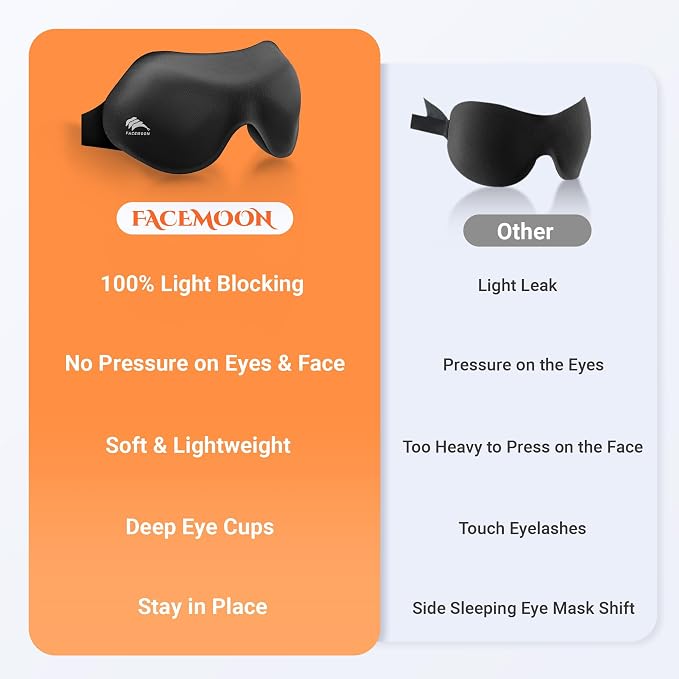 Sleep Eye Mask for Side Sleeper Men Women 3 Pack: 100% Blackout 3D Sleeping Mask - Image 9