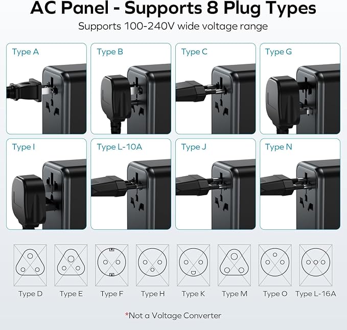 MOMAX Universal Travel Adapter, 170W GaN International Power Adapter, 2 USB-C 2 - Image 7