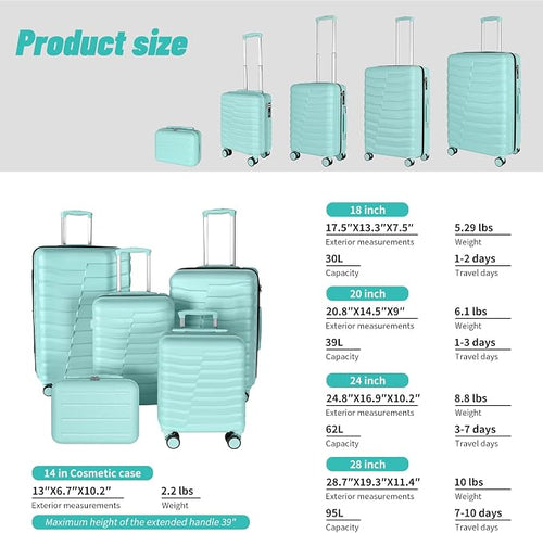 5-Piece Luggage Set, Lightweight ABS+PC Hard Shell Suitcase - Image 2