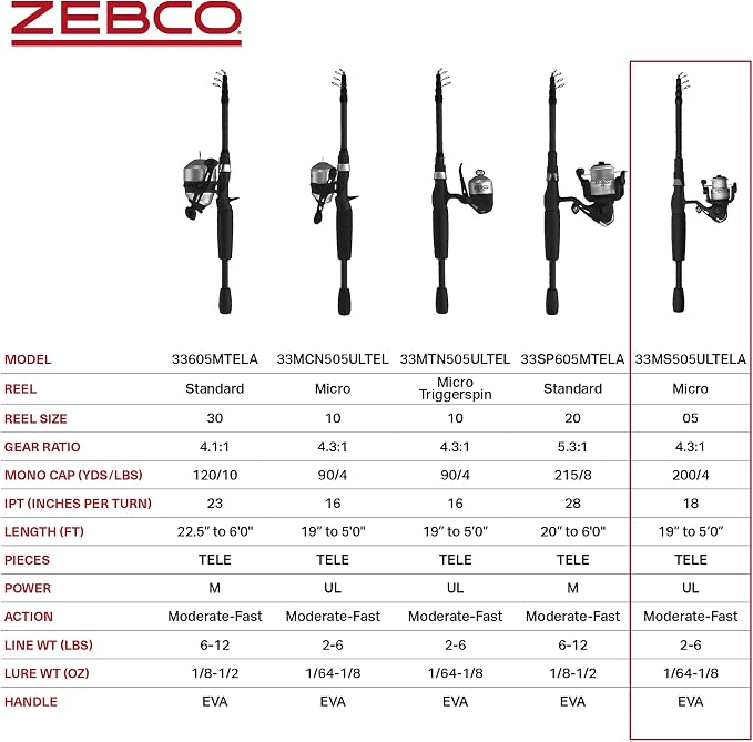 Zebco 33 Spinning Reel and Telescopic Fishing Rod Combo - Image 7
