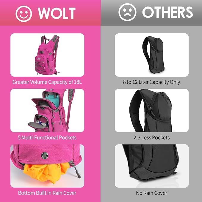 WOLT Hydration Backpack 18L Hiking Water Backpack - Image 7