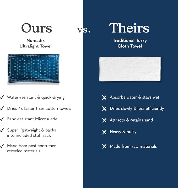 Nomadix Ultralight Towel - Image 3