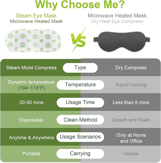 10 Packs Steam Eye Mask, Wormwood Steam Eye Masks Disposable, Self-Heating - Image 7