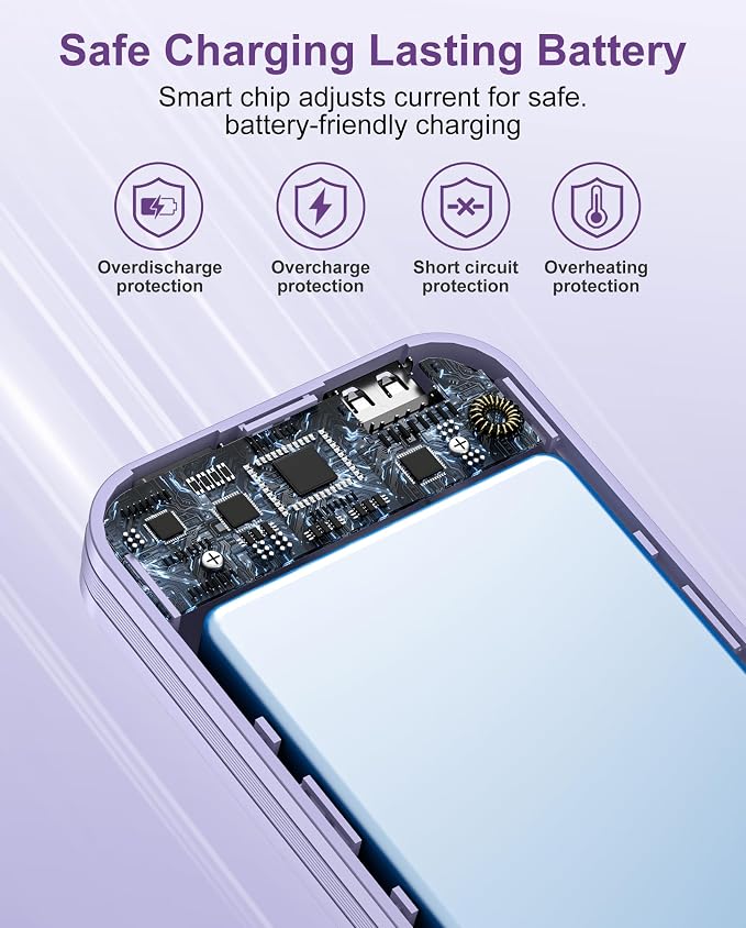 Portable Charger, 12000mAh 22.5W USB C Fast Charging Power Bank - Image 6