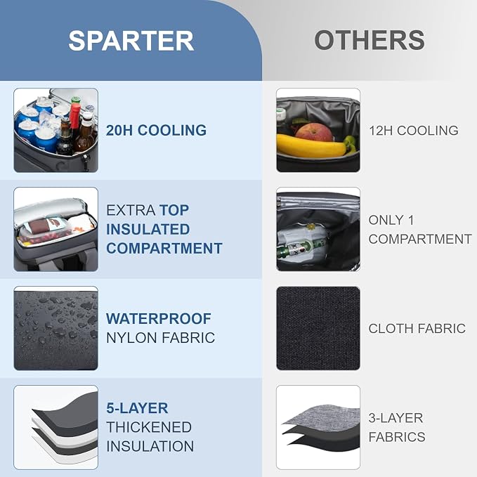 SPARTER Backpack Cooler Insulated Leak Proof 33/49 Cans, 2 Insulated - Image 3