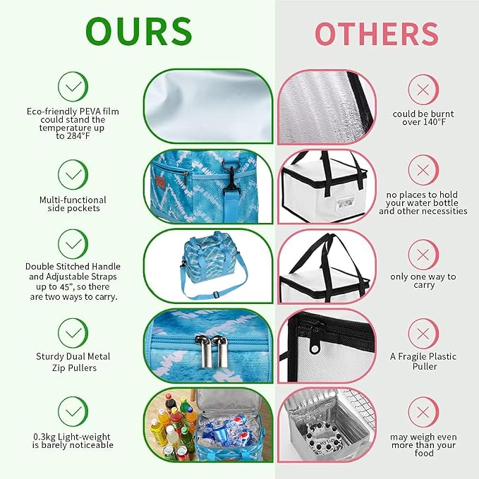 iknoe Large Foldable Cooler Bag, 8.5L Insulated Lunch Bag, Leakproof Lunch - Image 3