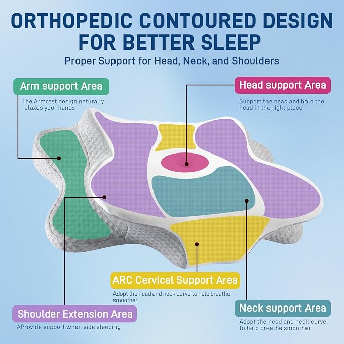 Cervical Neck Pillow for Neck Pain Relief - Image 3