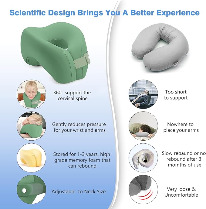 Travel Neck Pillow, Memory Foam Travel Pillow, Includes 3D Eye Masks, and - Image 7
