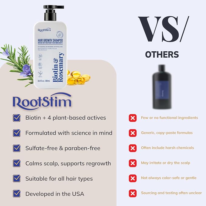 Biotin & Rosemary Shampoo for Hair Growth: Hair Loss Shampoo for Thinning Hair - Image 6