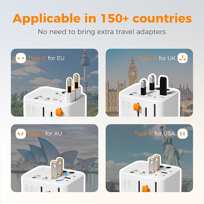 TESSAN Universal Travel Adapter 65W GaN, International Power Adapter - Image 4