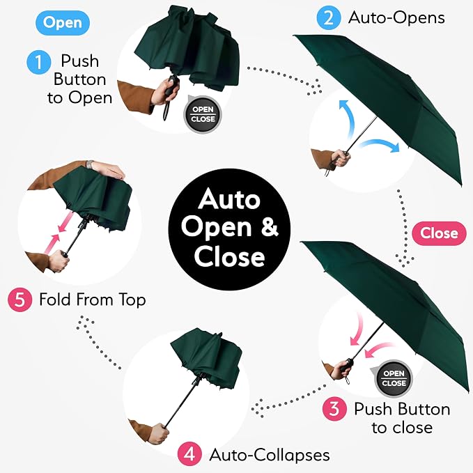TUMELLA Strongest Windproof Travel Umbrella, Small Strong but Light Portable - Image 6