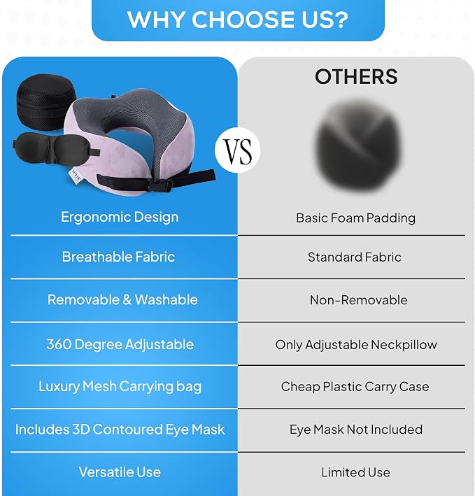 Pure Memory Foam Travel Pillows - Image 7