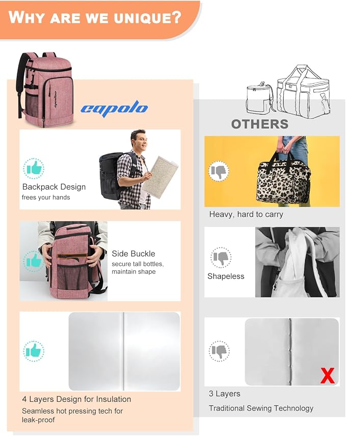 Capolo 36/45 Cans Cooler Backpack Insulated Waterproof - Image 2