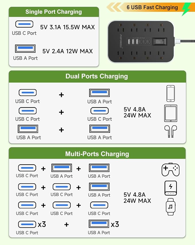 Power Strip Surge Protector- 5FT Flat Plug Extension Cord, 8 AC Outlet& 6 USB - Image 3