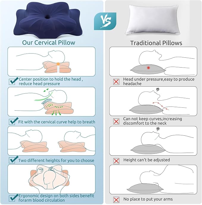 DONAMA Cervical Pillow for Neck and Shoulder, Contour Memory Foam Pillow - Image 5