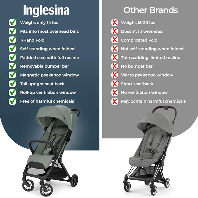 Inglesina Quid³ Stroller, Planet Green - Image 11