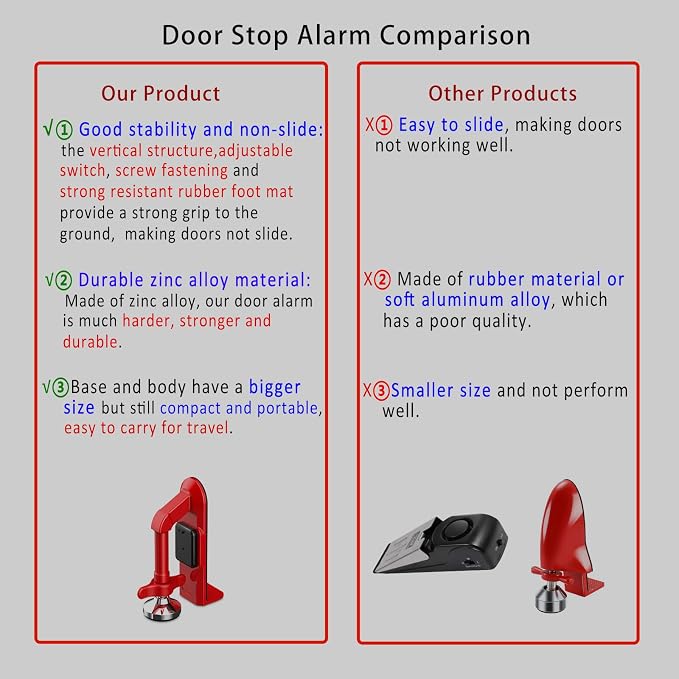 Upgraded Portable Door Stop Alarm - Image 5