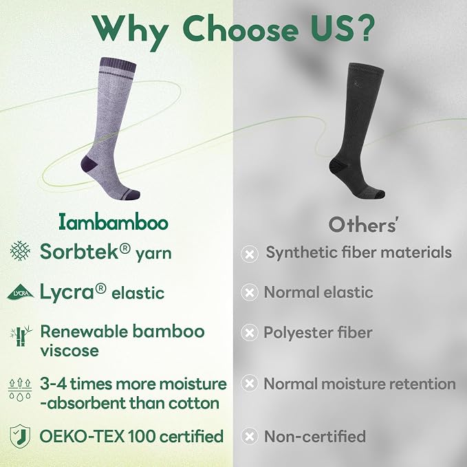 Mens Compression Socks for Men Women, 15-20 mmHg Bamboo Viscose Knee High Soft - Image 2