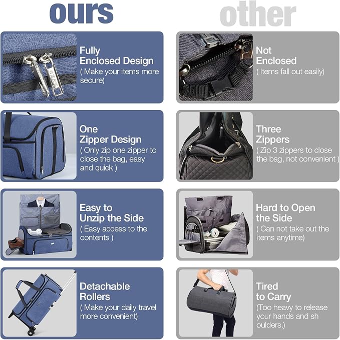 Garment Bags with Wheels, Garment Convertible Weekender Bags, Large Garment Bags - Image 6