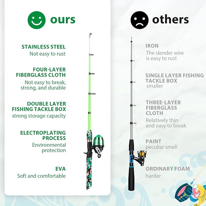 Kids Fishing Pole, Portable Telescopic Kids Fishing Poles - Image 3
