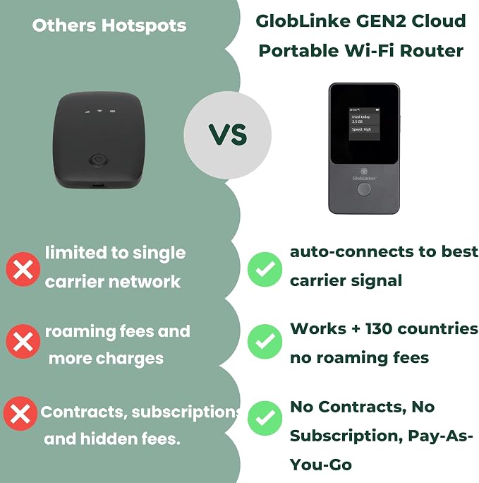 Cloud Portable WiFi Hotspot for Travel | 4G LTE Mobile Internet | No SIM | No - Image 4