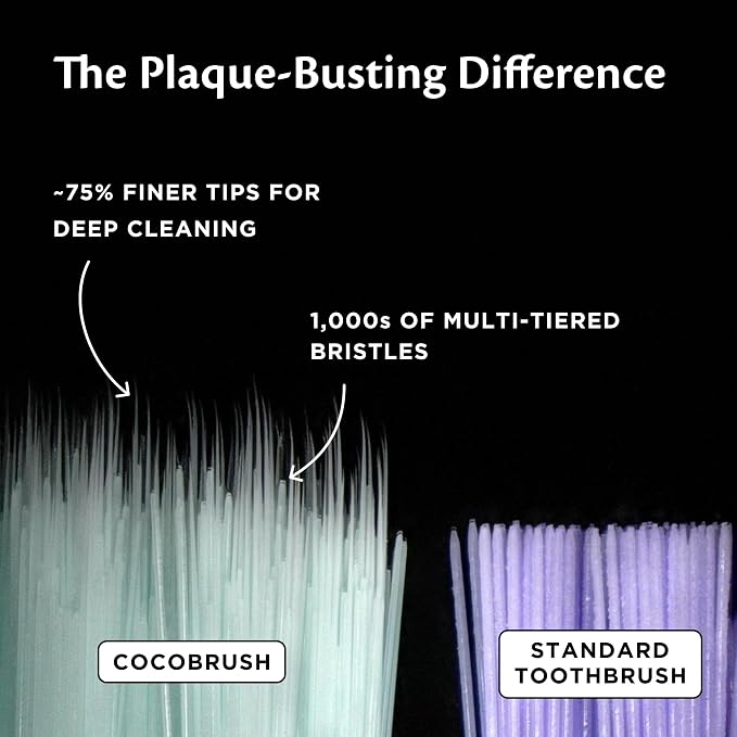 Cocofloss Cocobrush, Ultra-Soft Manual Toothbrush, Dentist-Designed, Gentle on - Image 3