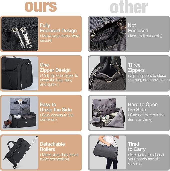 Garment Bags with Wheels, Garment Convertible Weekender Bags, Large Garment Bags - Image 6