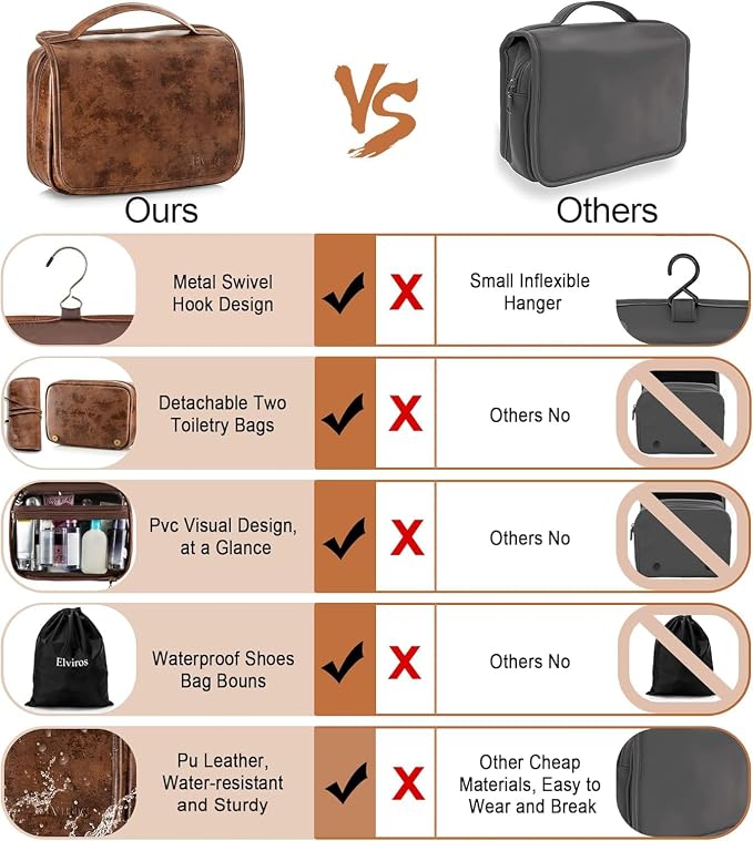 Elviros Hanging Toiletry Bag Removable Travel Bag PU leather Makeup Cosmetic - Image 5
