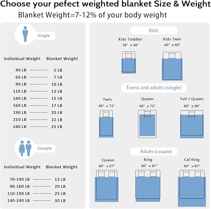 L'AGRATY Weighted Blanket - Image 5