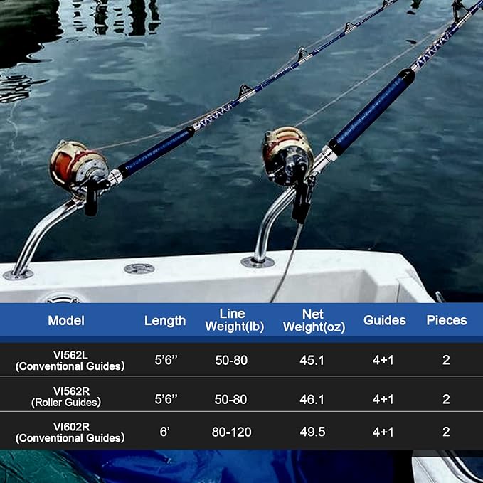 Fiblink Bent Butt Fishing Rod 2-Piece Saltwater Offshore Trolling Rod - Image 7