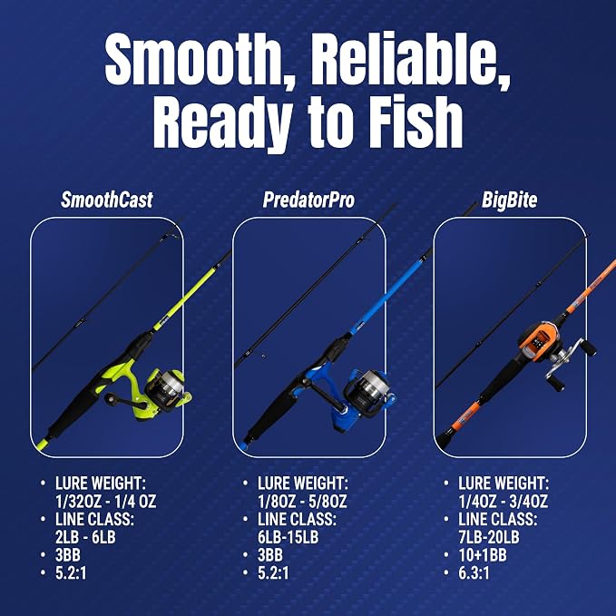 Reaction Tackle Fishing Rod and Reel Combo – 2-Piece IM6 Carbon Rods - Image 6