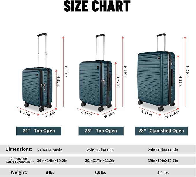 3-Piece 20/24 Top Opening Hardshell Lightweight Luggage and 28-Inch Clamshell - Image 2