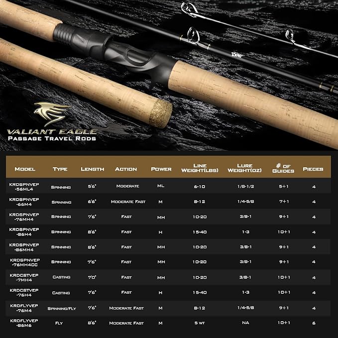 KastKing Valiant Eagle Passage Travel Fishing Rods, 4 & 6 Pc Pack Rods - Image 6