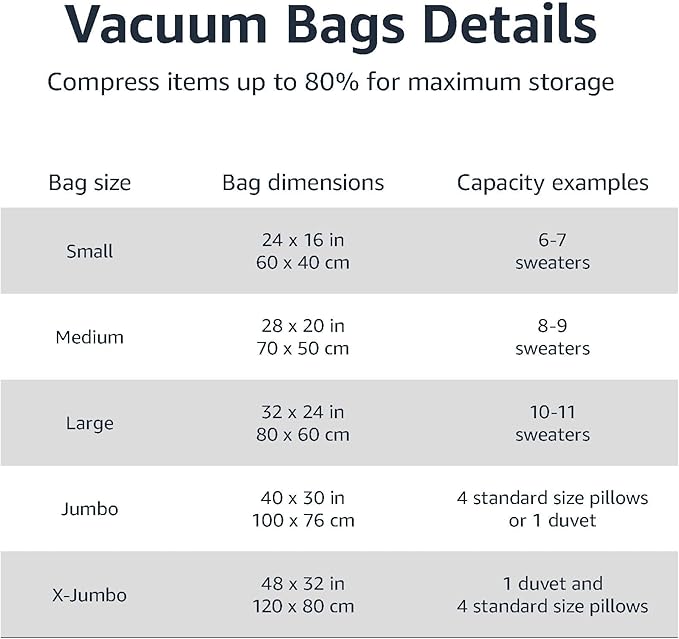 Amazon Basics Vacuum Compression Zipper Storage Bags - Image 3