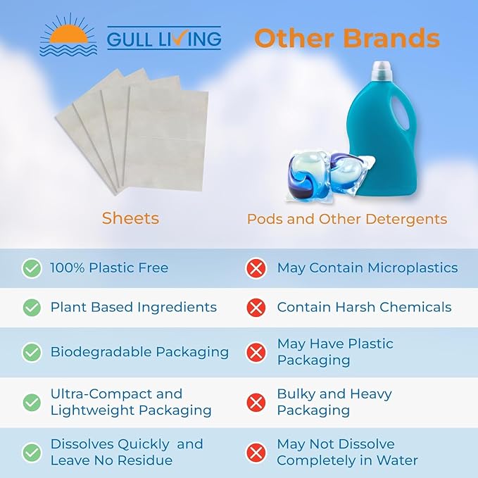 Gull Living Home Travel Laundry Detergent Sheets - Image 5