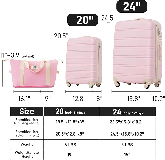 Merax Luggage sets of 2 Piece 20 24 IN Carry on Luggage Hard Case White Pink - Image 2