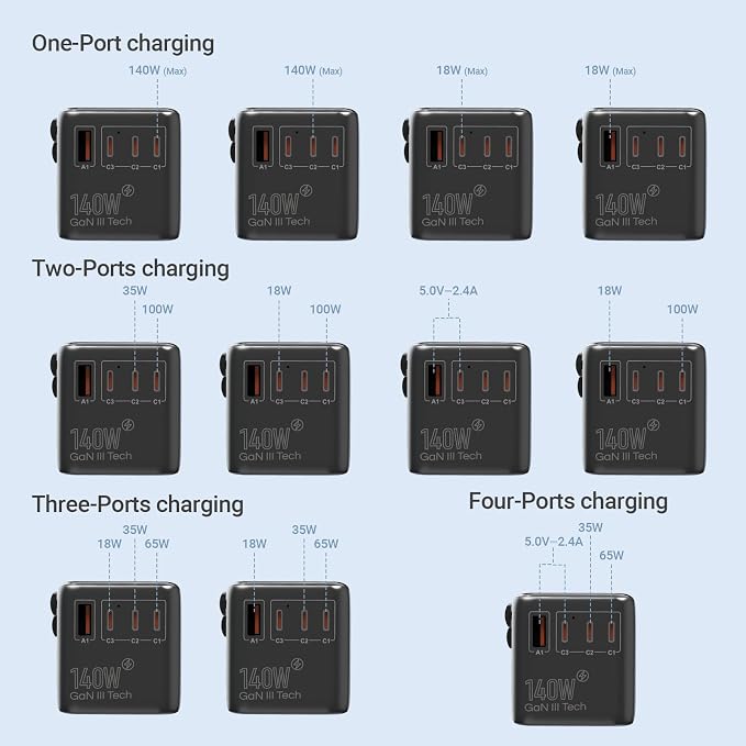 MINIX 140W Universal Travel Adapter, GaN III International Power Adapter - Image 3