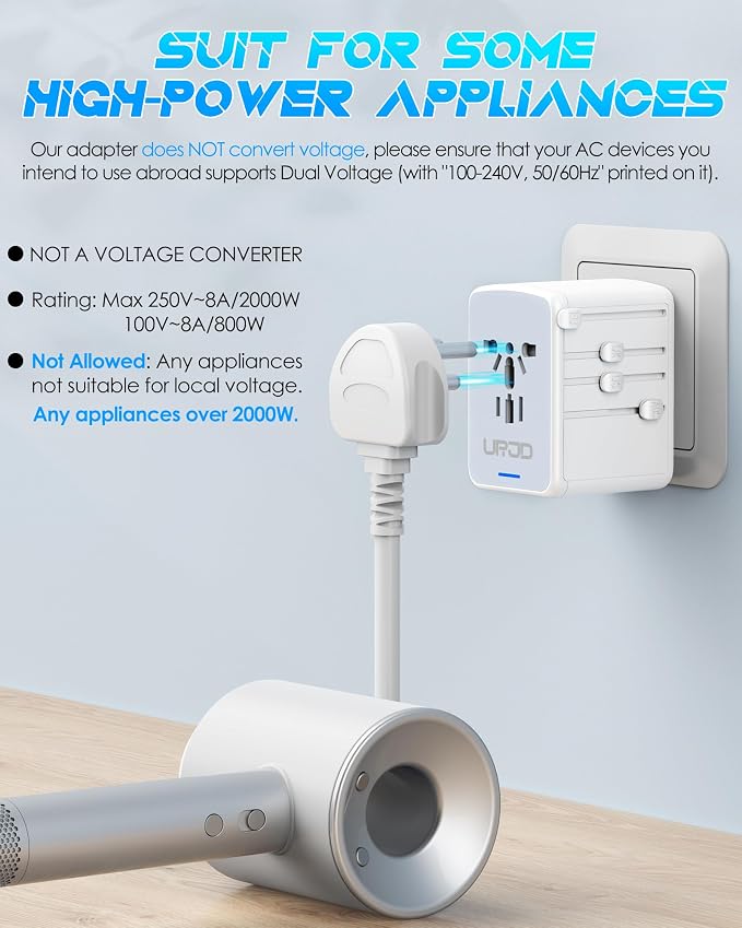 Universal Travel Adapter 35W PD Fast Charging Offers 3X2.4A USB-A Ports - Image 5