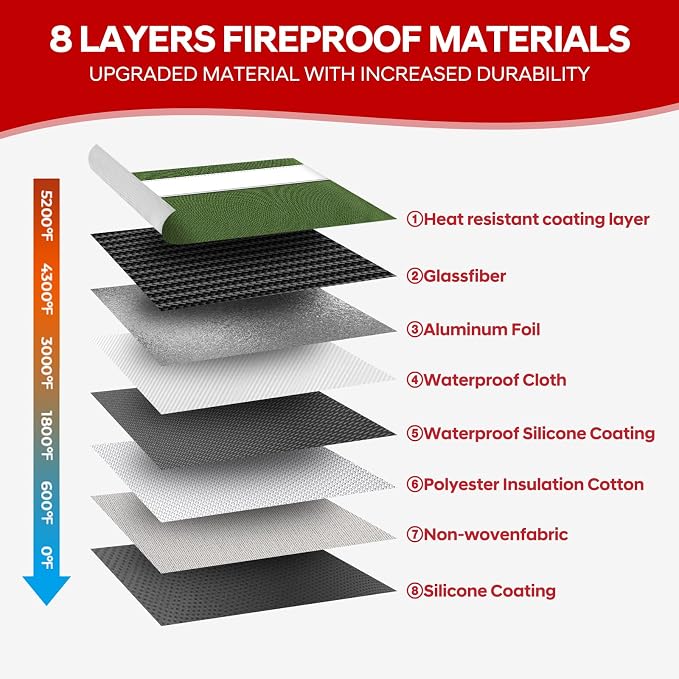 Upgraded Fireproof Document Bag 5200°F Heat Insulated, Fireproof Envelopes - Image 4