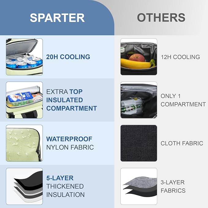 SPARTER Backpack Cooler Insulated Leak Proof 33/49 Cans, 2 Insulated - Image 3