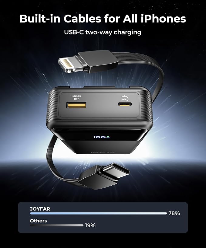 Portable Charger Power Bank - 30000mAh 65W Laptop Travel Essentials Battery - Image 5