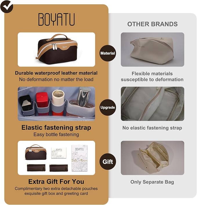 BOYATU Travel Makeup Bag Organizer Cosmetic Bag: 3 Pcs Set Make up Bags - Image 2